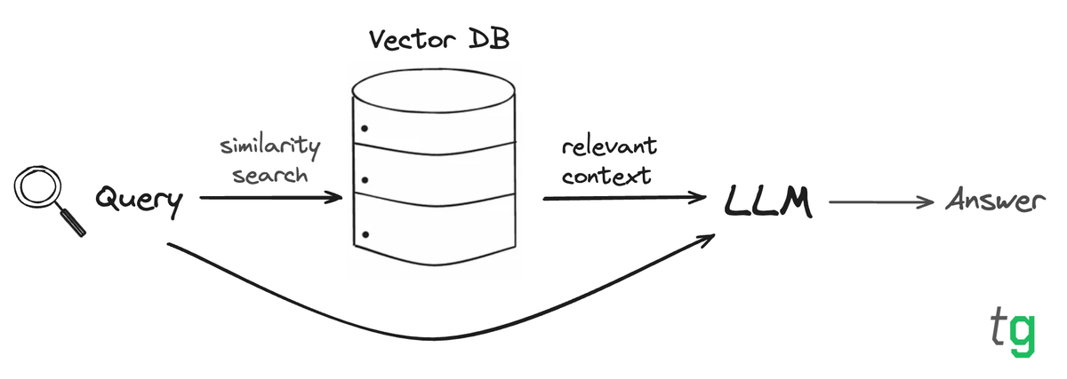 Optimize your RAG pt.1 - Data ingestion